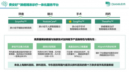 助力肺癌AI智能診療——點內(nèi)科技攜“Surgipro”亮相第三屆模擬醫(yī)學大會