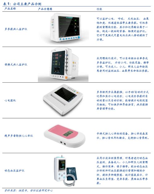 康泰醫學成功過會創業板，上半年防疫產品驅動業績大幅增長